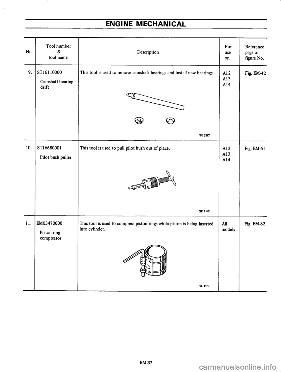 DATSUN B210 1976 Service Manual Online DATSUN B210 1976 Service Manual Online