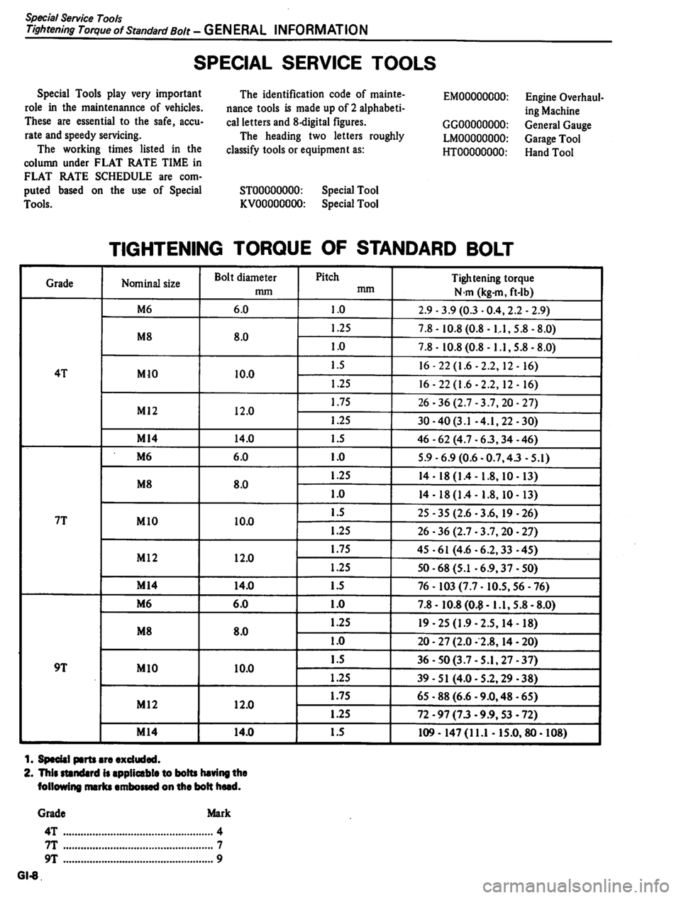 DATSUN PICK-UP 1980 User Guide DATSUN PICK-UP 1980 User Guide