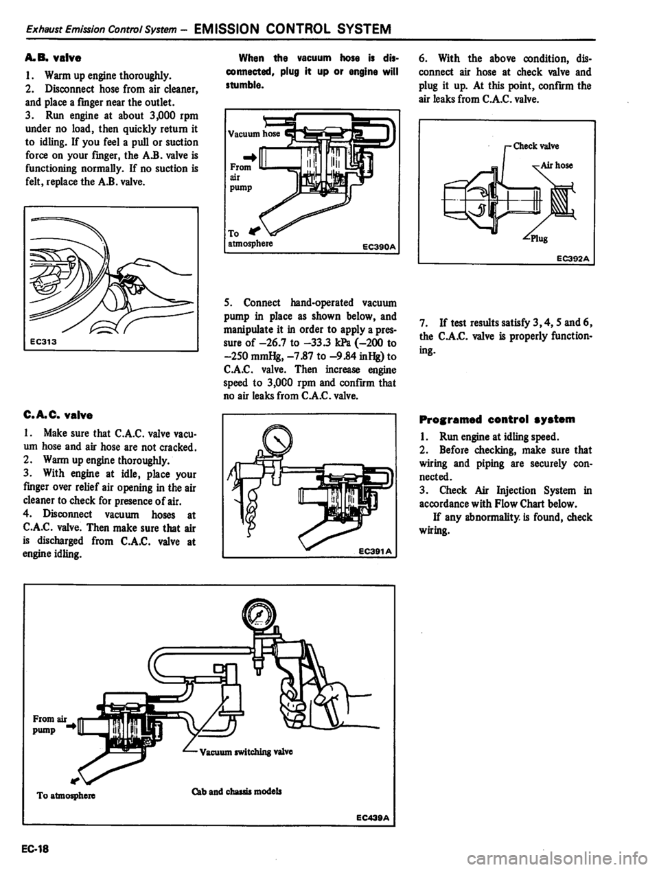 DATSUN PICK-UP 1980 Service Manual DATSUN PICK-UP 1980 Service Manual