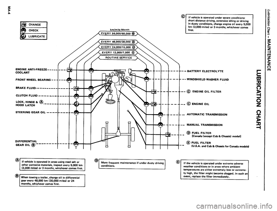 DATSUN PICK-UP 1980 User Guide DATSUN PICK-UP 1980 User Guide
