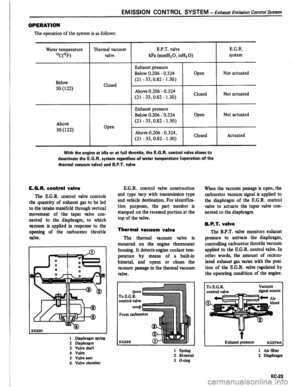 DATSUN PICK-UP 1980 Service Manual DATSUN PICK-UP 1980 Service Manual