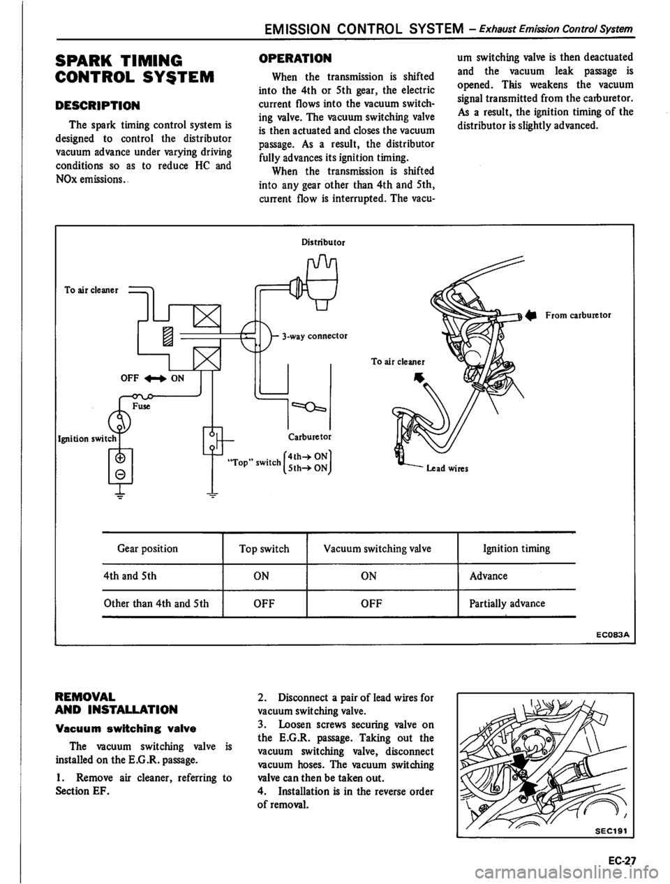 DATSUN PICK-UP 1980 Service Manual DATSUN PICK-UP 1980 Service Manual