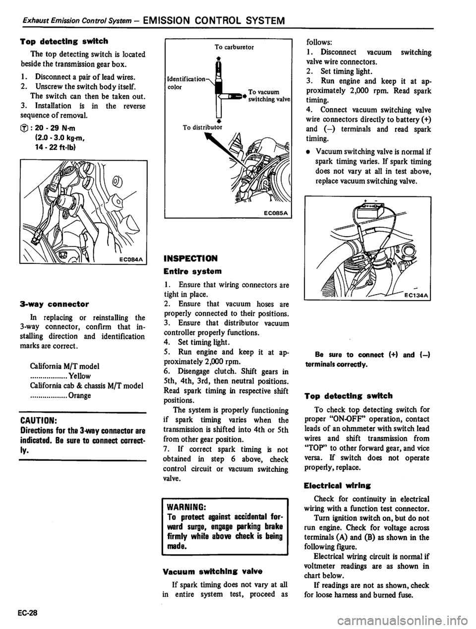 DATSUN PICK-UP 1980 Service Manual DATSUN PICK-UP 1980 Service Manual
