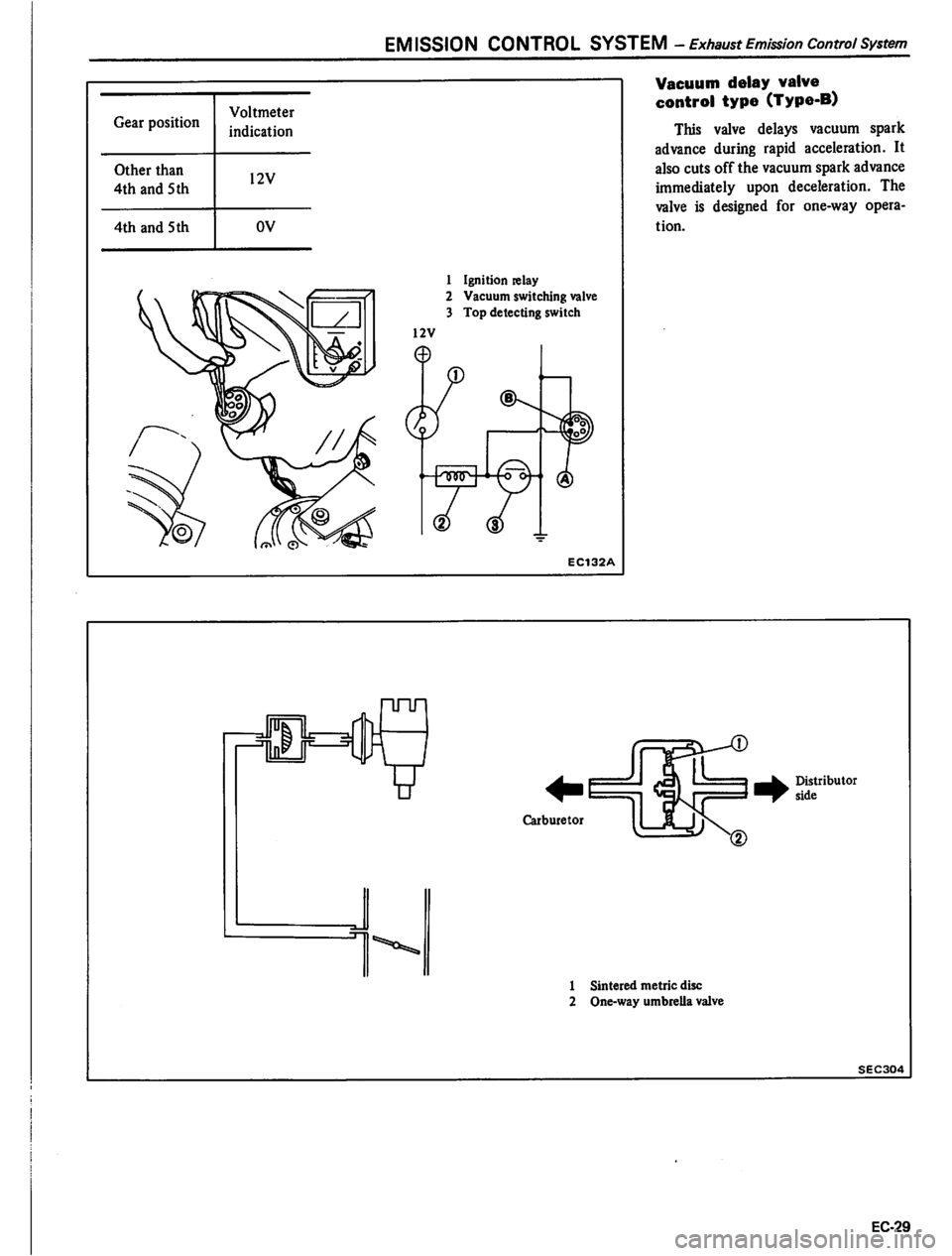 DATSUN PICK-UP 1980 Service Manual DATSUN PICK-UP 1980 Service Manual