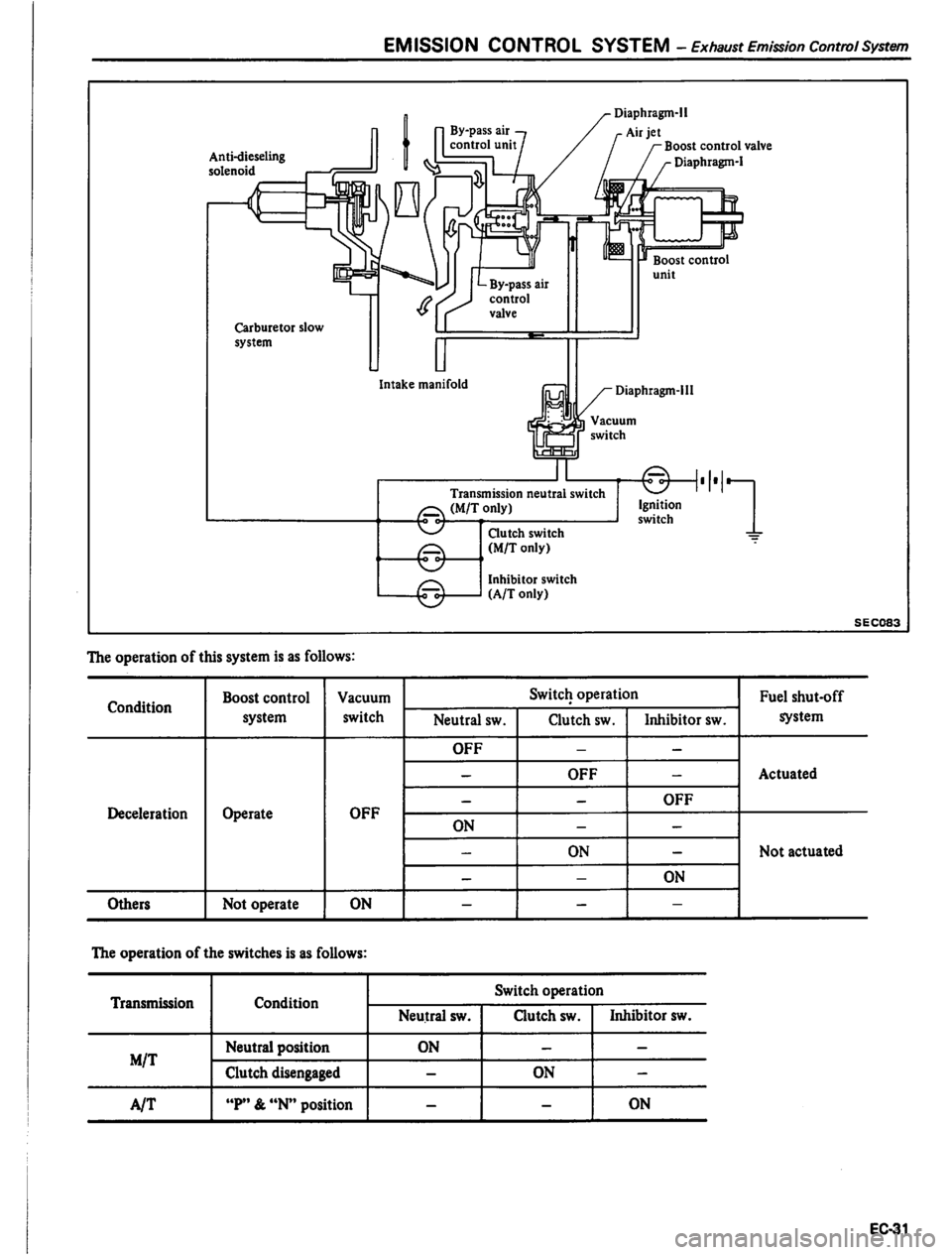 DATSUN PICK-UP 1980 Service Manual DATSUN PICK-UP 1980 Service Manual