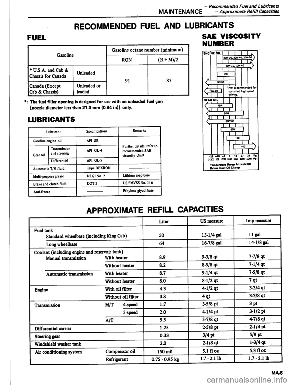 DATSUN PICK-UP 1980 User Guide DATSUN PICK-UP 1980 User Guide