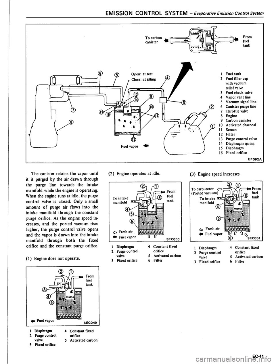 DATSUN PICK-UP 1980 Service Manual DATSUN PICK-UP 1980 Service Manual