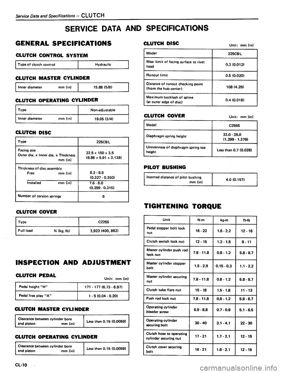 DATSUN PICK-UP 1980  Service Manual 