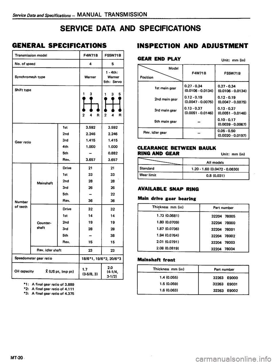 DATSUN PICK-UP 1980 Service Manual DATSUN PICK-UP 1980 Service Manual