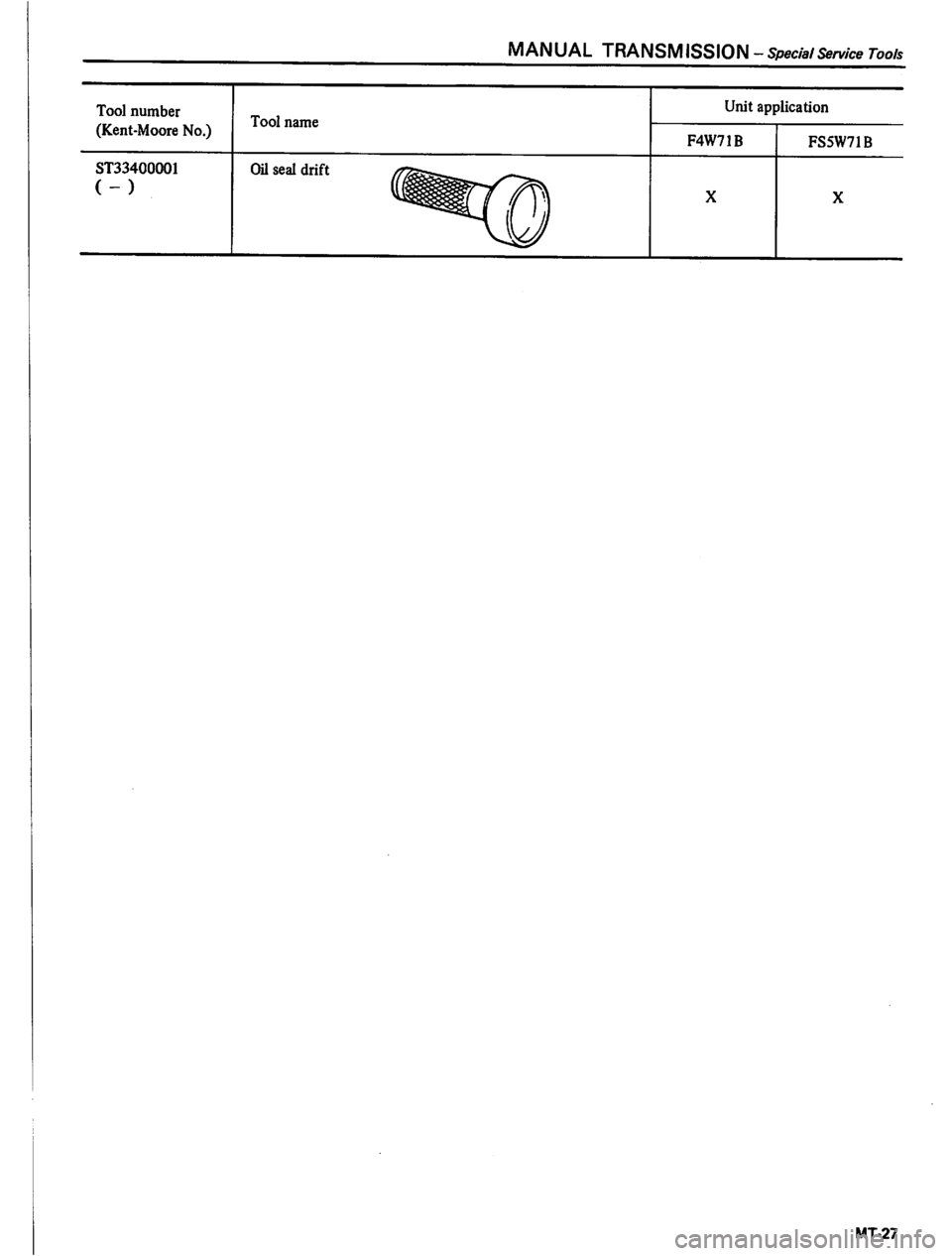 DATSUN PICK-UP 1980 Service Manual DATSUN PICK-UP 1980 Service Manual