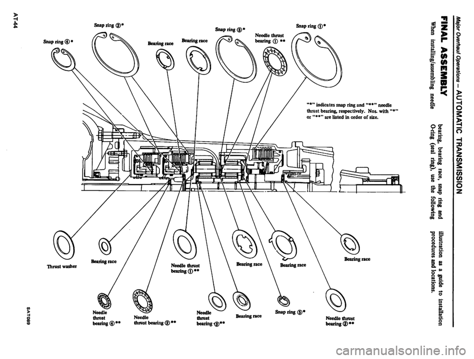 DATSUN PICK-UP 1980 Service Manual DATSUN PICK-UP 1980 Service Manual