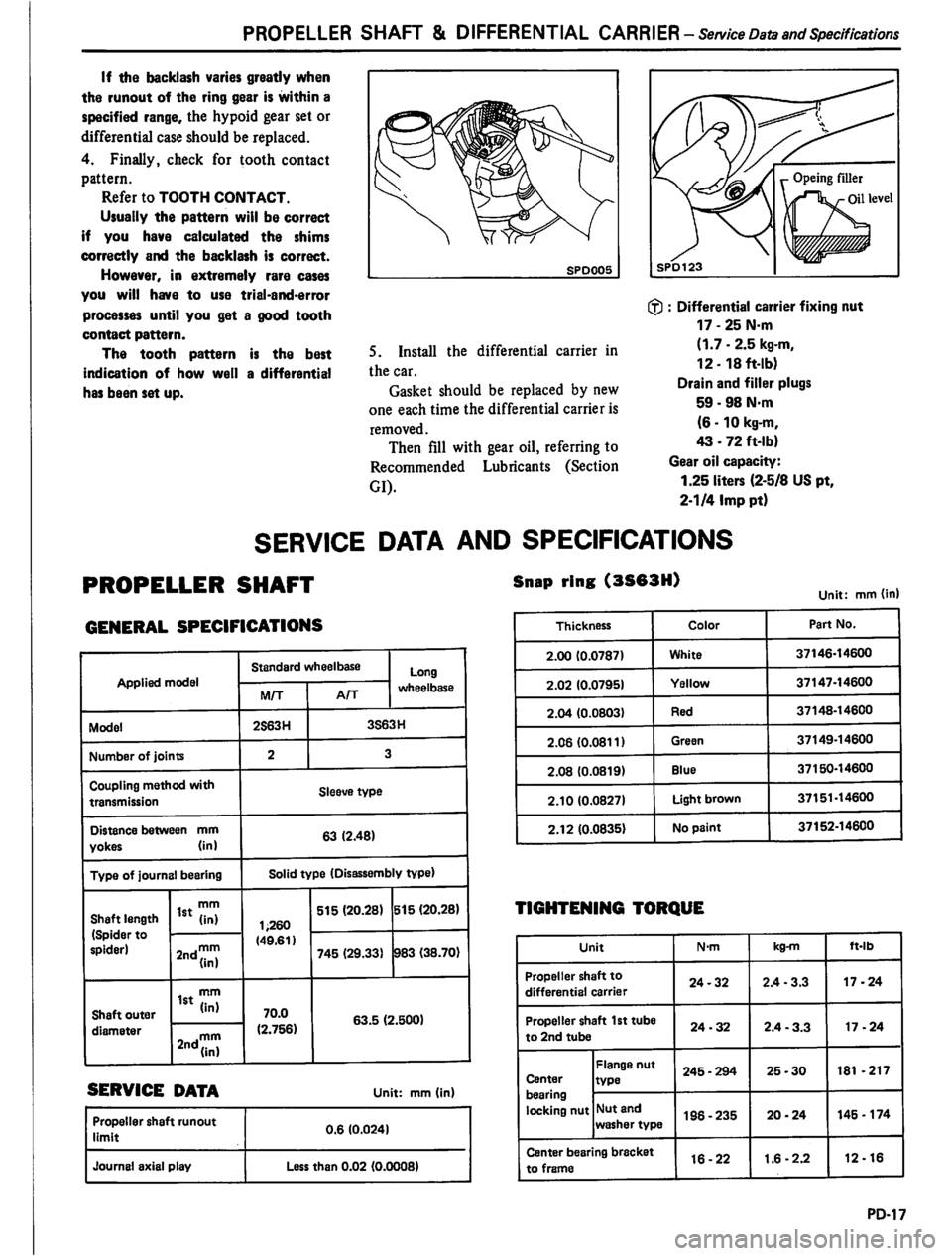 DATSUN PICK-UP 1980  Service Manual 