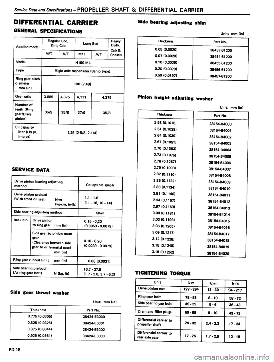 DATSUN PICK-UP 1980  Service Manual 