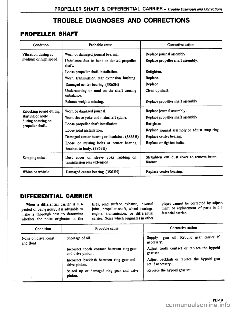 DATSUN PICK-UP 1980  Service Manual 