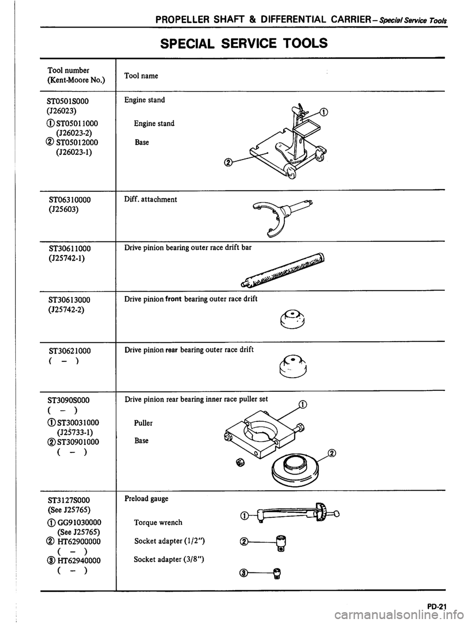 DATSUN PICK-UP 1980  Service Manual 