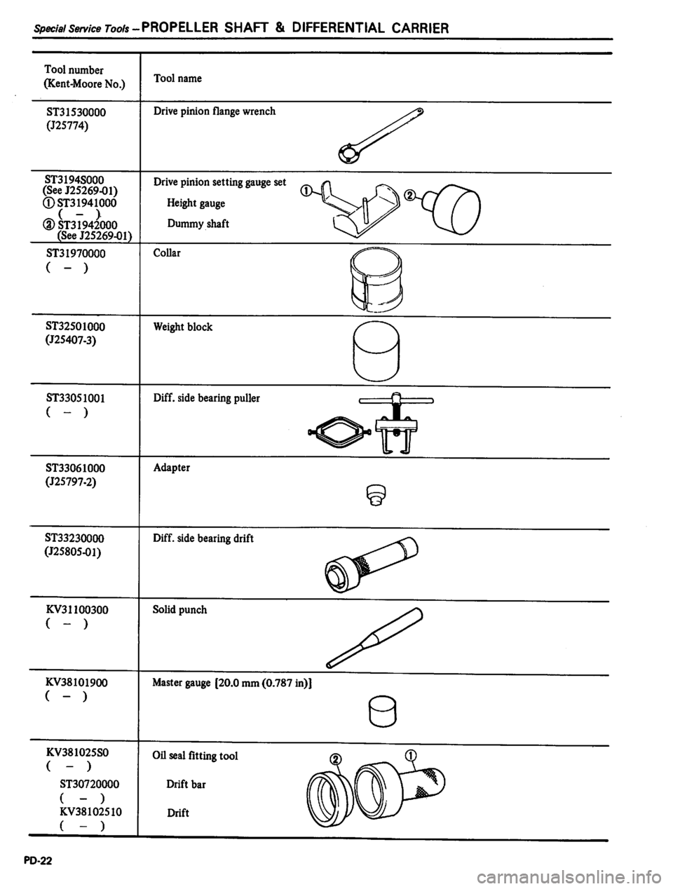 DATSUN PICK-UP 1980  Service Manual 