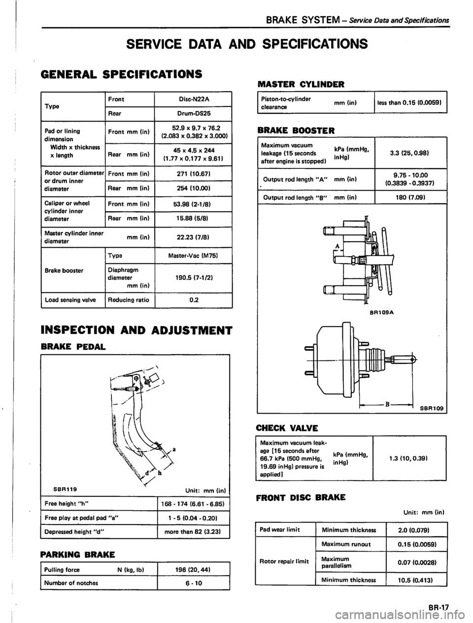 DATSUN PICK-UP 1980 Service Manual DATSUN PICK-UP 1980 Service Manual
