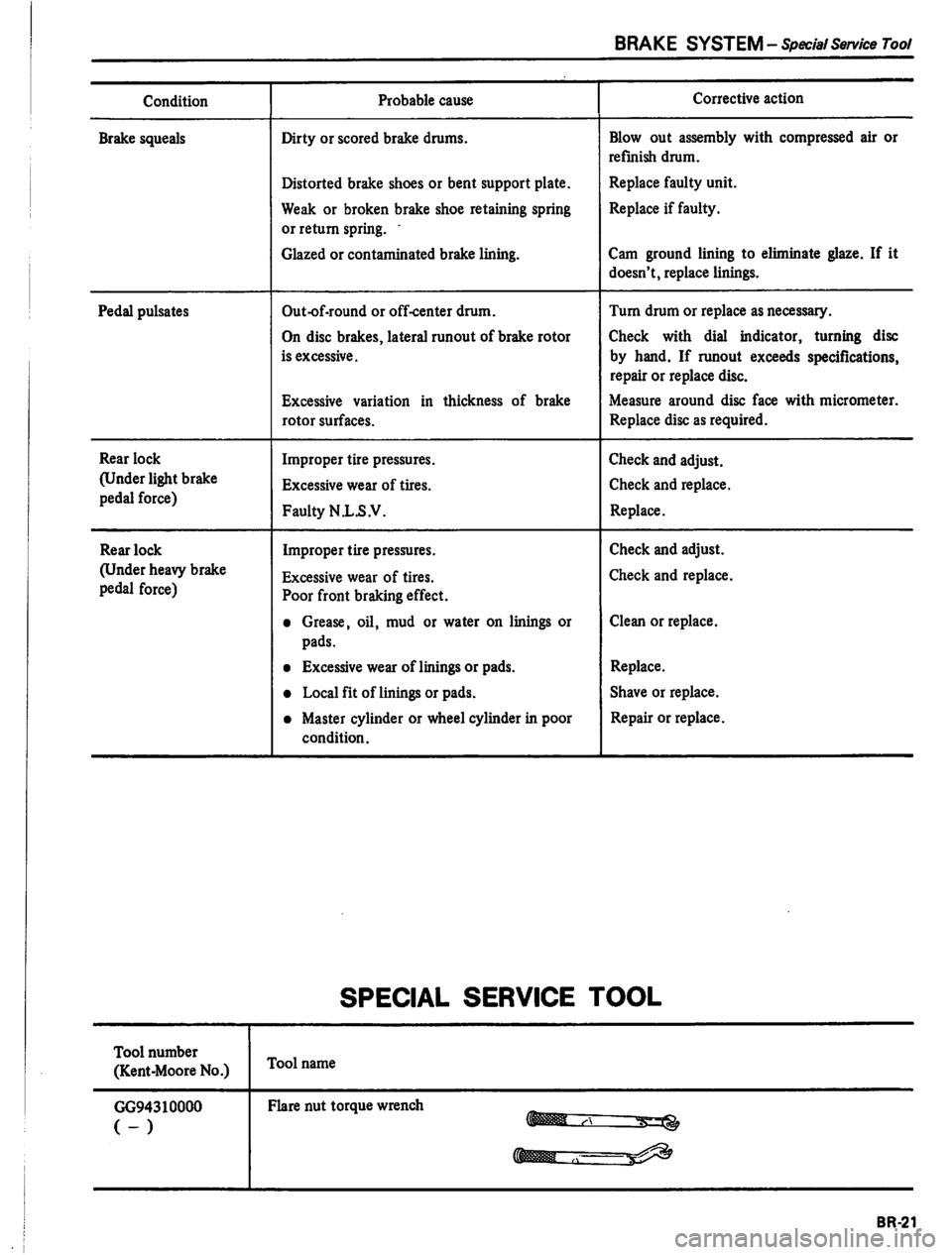 DATSUN PICK-UP 1980 Service Manual DATSUN PICK-UP 1980 Service Manual