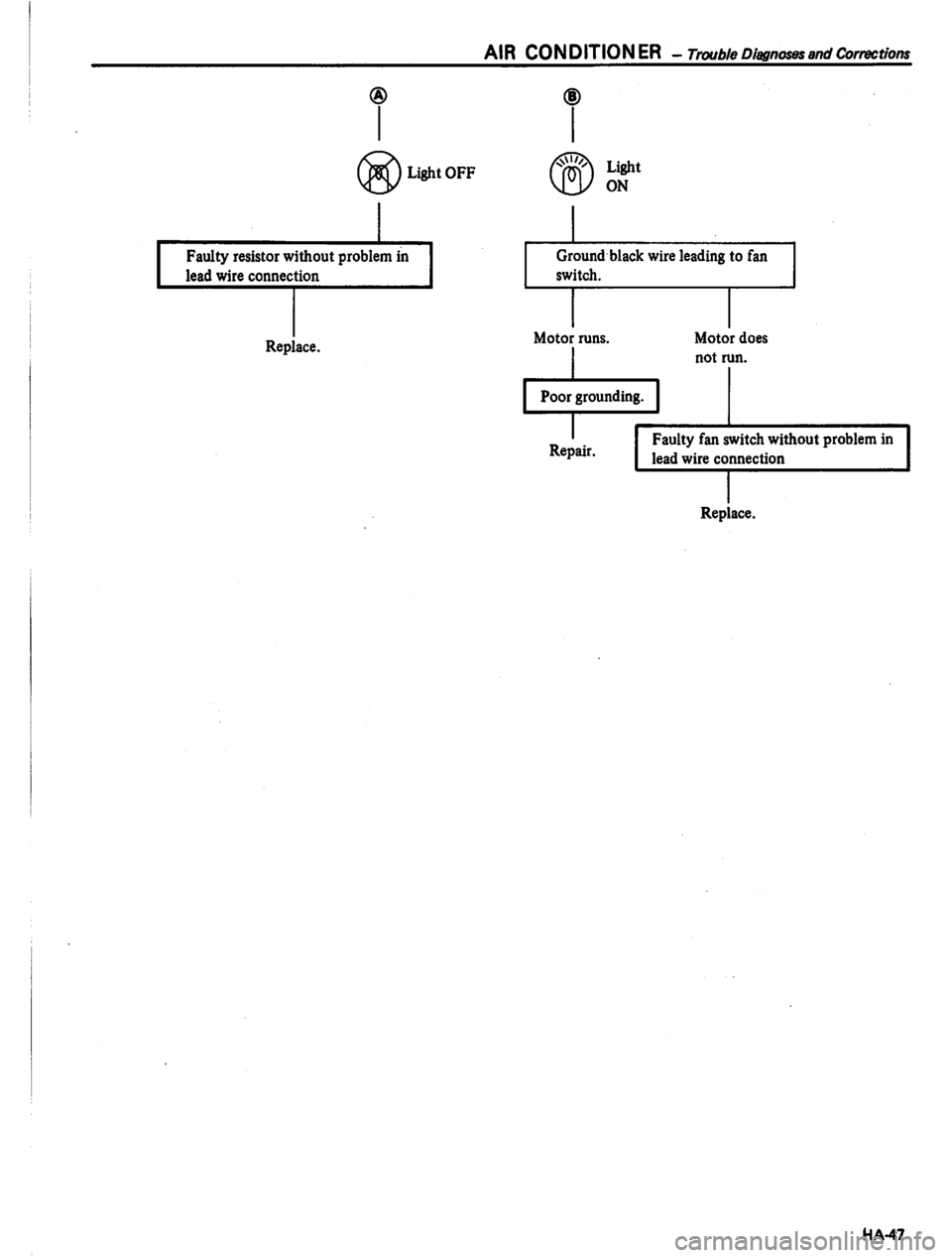 DATSUN PICK-UP 1980 Service Manual DATSUN PICK-UP 1980 Service Manual