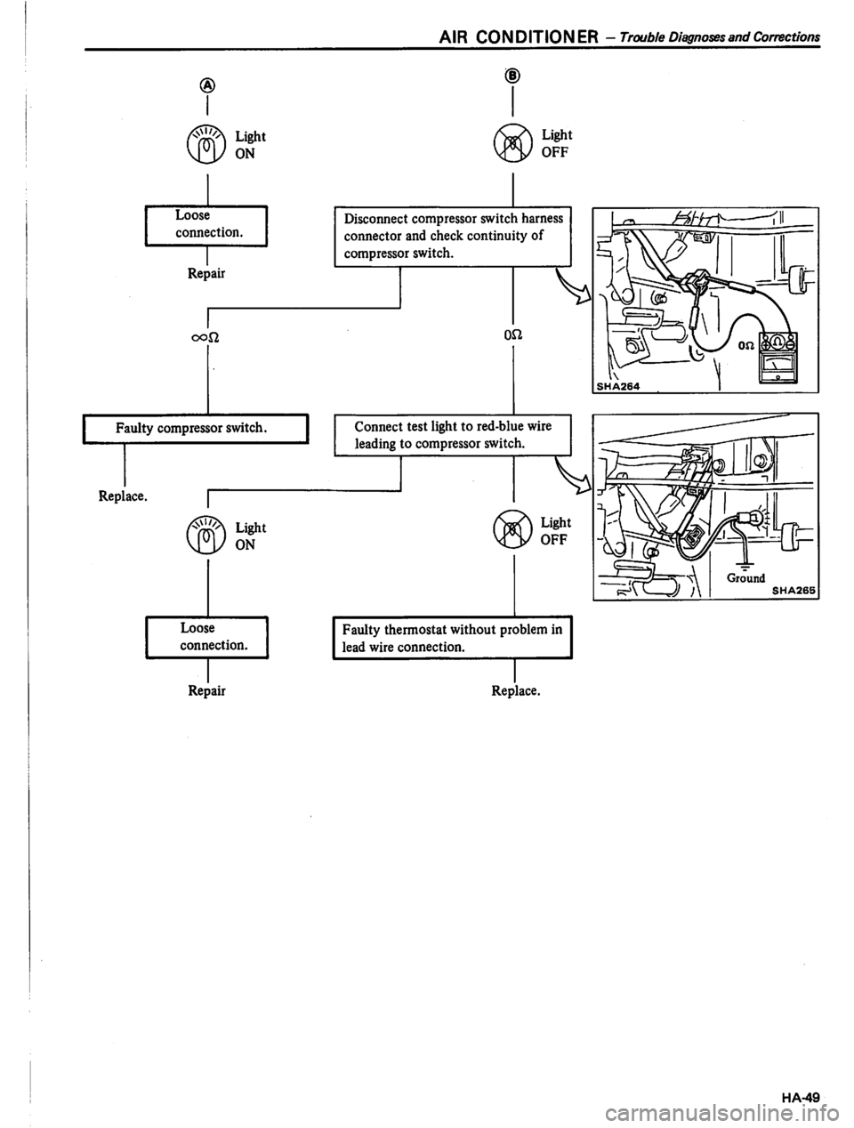 DATSUN PICK-UP 1980 Service Manual DATSUN PICK-UP 1980 Service Manual