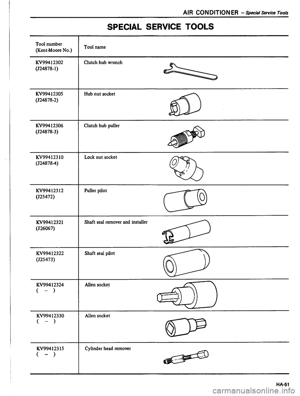 DATSUN PICK-UP 1980 Service Manual DATSUN PICK-UP 1980 Service Manual