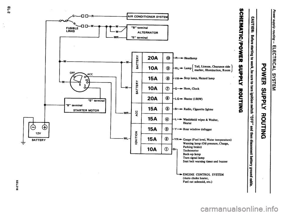DATSUN PICK-UP 1980 Service Manual DATSUN PICK-UP 1980 Service Manual