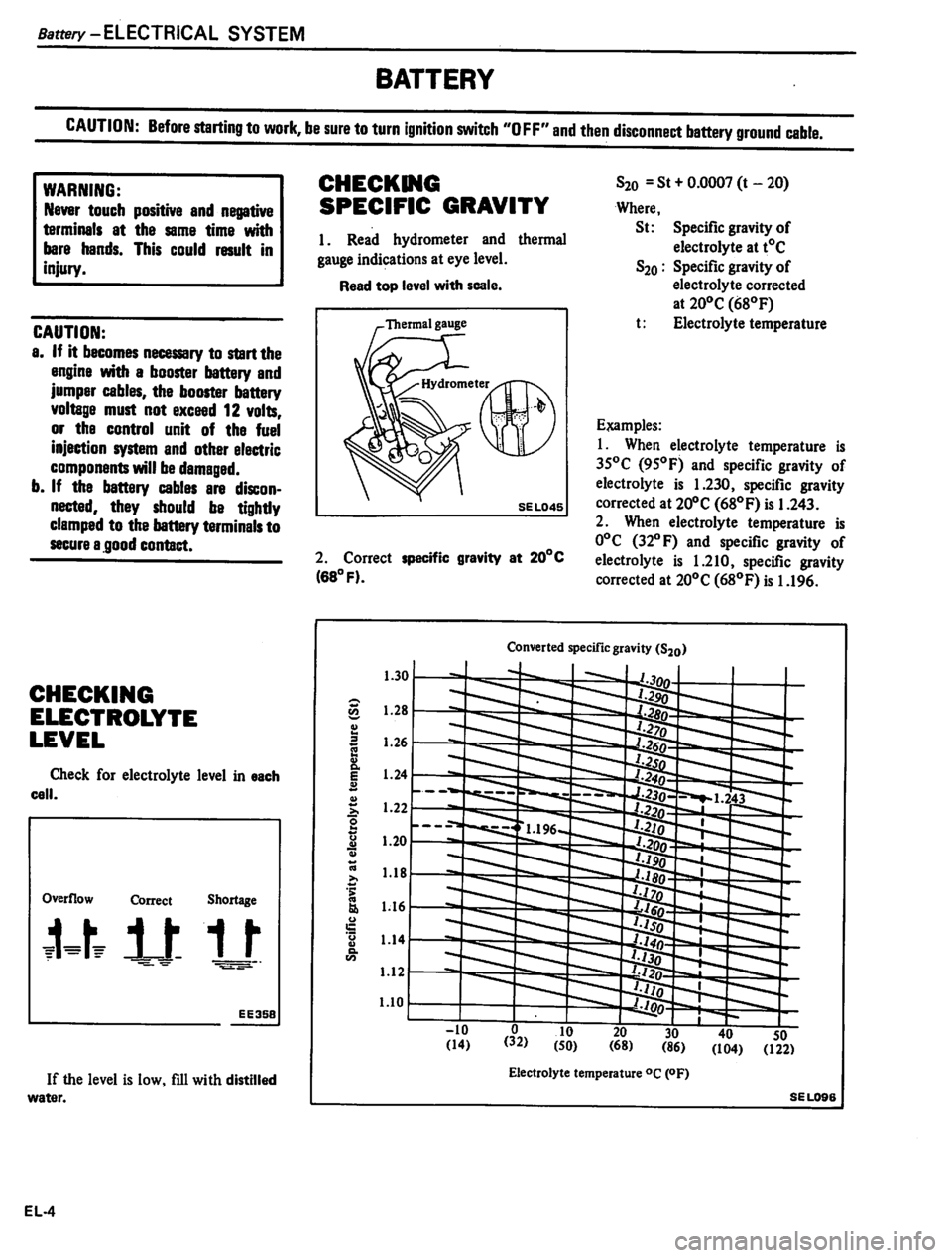 DATSUN PICK-UP 1980 Service Manual DATSUN PICK-UP 1980 Service Manual
