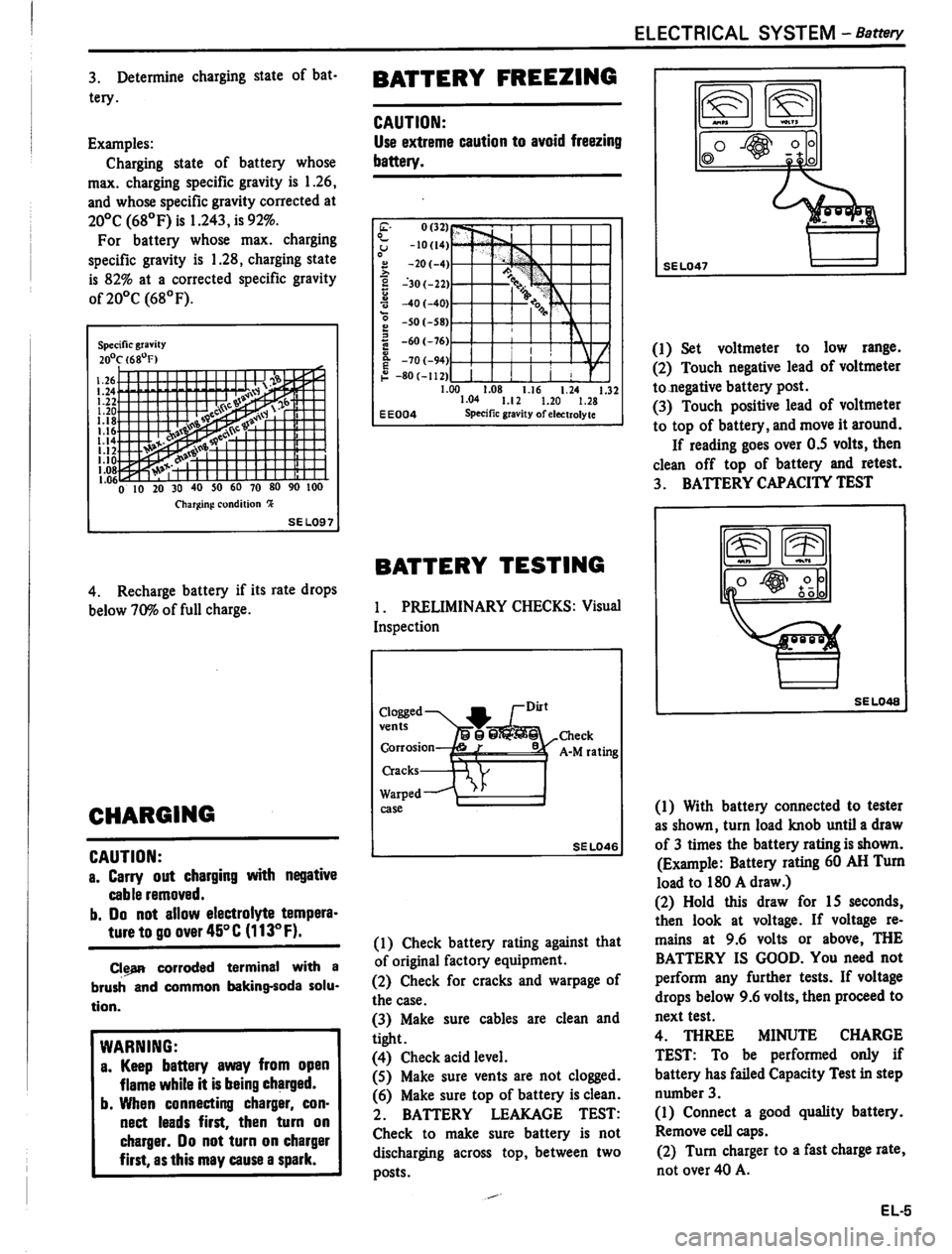 DATSUN PICK-UP 1980 Service Manual DATSUN PICK-UP 1980 Service Manual