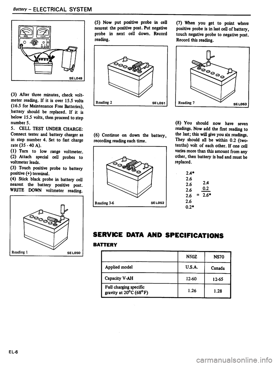 DATSUN PICK-UP 1980 Service Manual DATSUN PICK-UP 1980 Service Manual