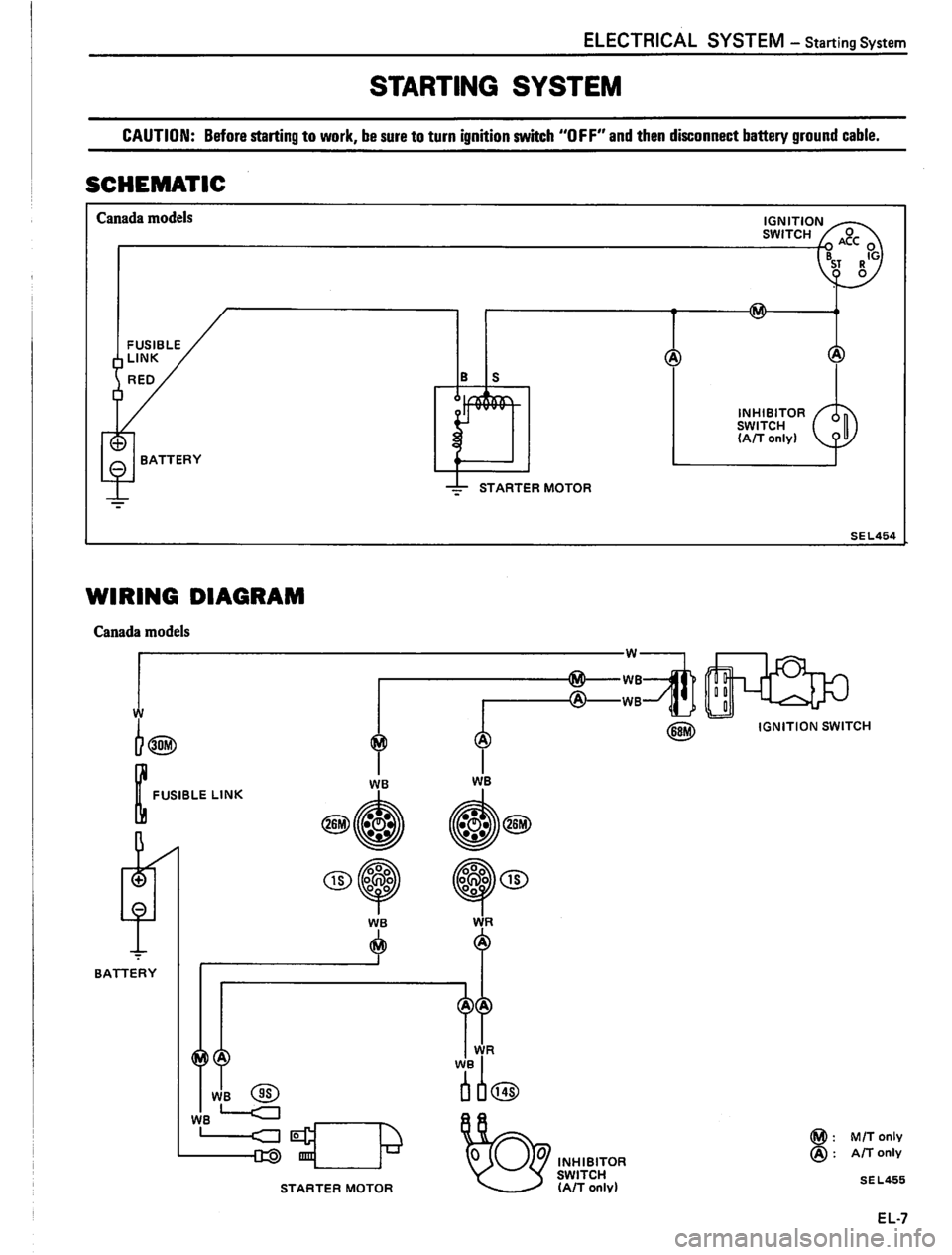 DATSUN PICK-UP 1980 Service Manual DATSUN PICK-UP 1980 Service Manual