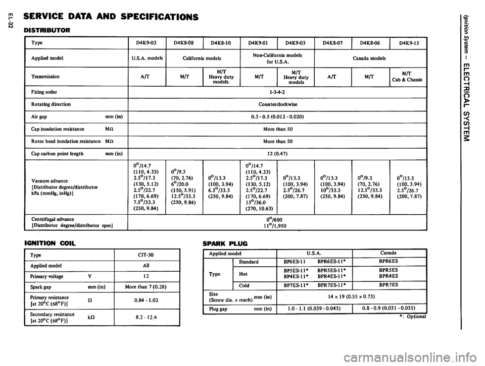 DATSUN PICK-UP 1980 Service Manual DATSUN PICK-UP 1980 Service Manual