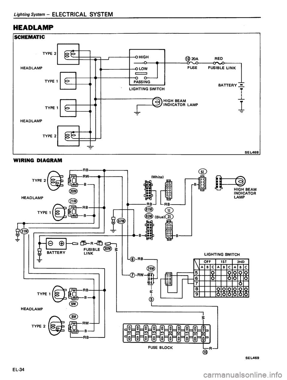 DATSUN PICK-UP 1980 Service Manual DATSUN PICK-UP 1980 Service Manual