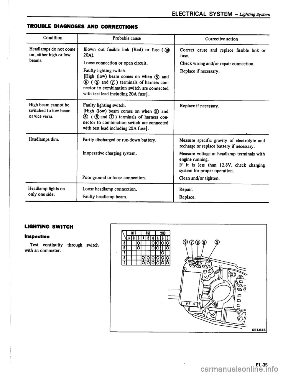 DATSUN PICK-UP 1980 Service Manual DATSUN PICK-UP 1980 Service Manual