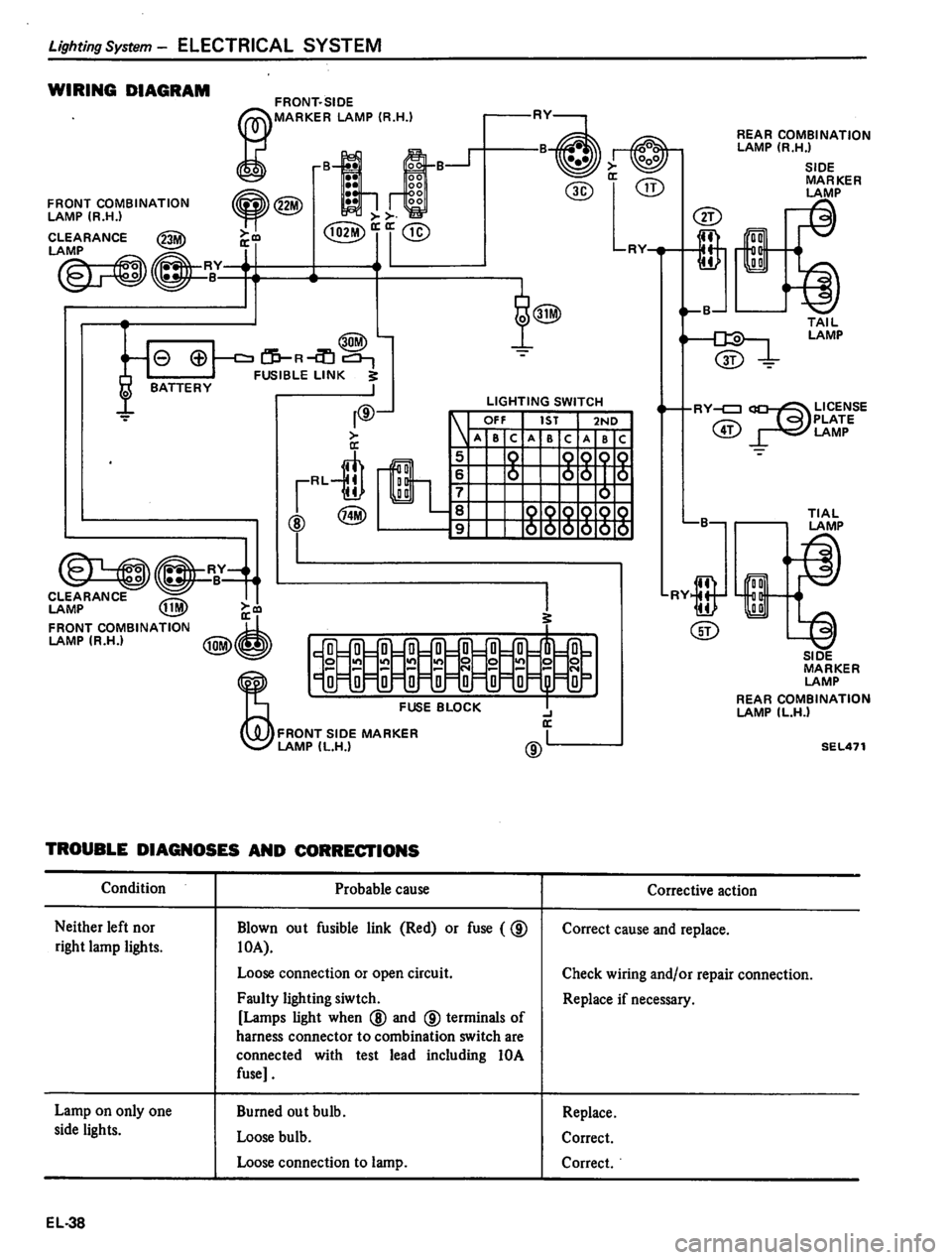 DATSUN PICK-UP 1980 Service Manual DATSUN PICK-UP 1980 Service Manual