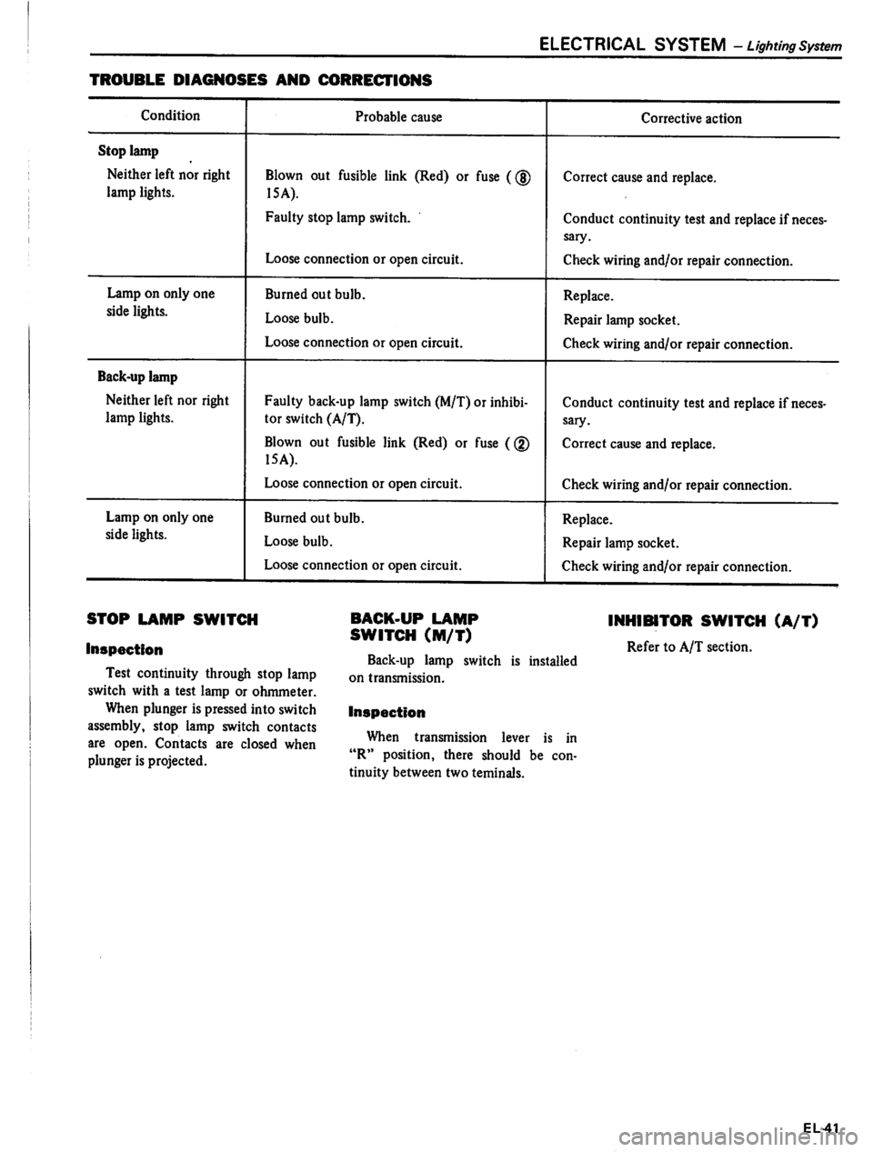DATSUN PICK-UP 1980 Service Manual DATSUN PICK-UP 1980 Service Manual