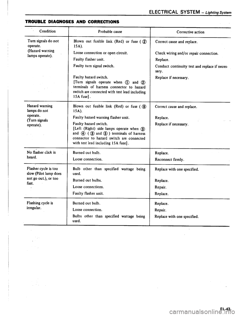 DATSUN PICK-UP 1980 Service Manual DATSUN PICK-UP 1980 Service Manual