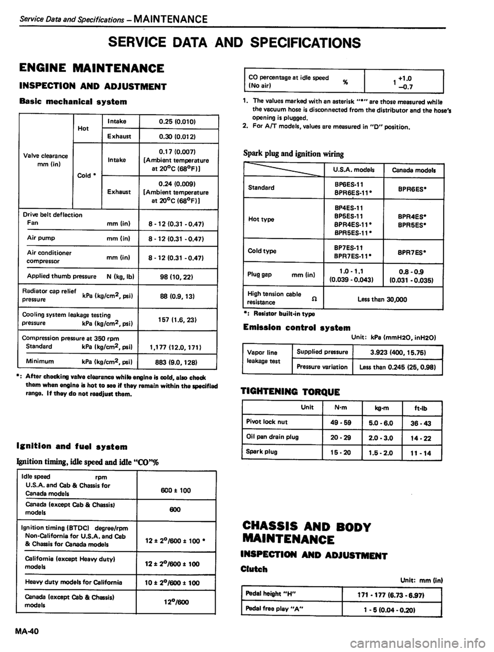 DATSUN PICK-UP 1980 Workshop Manual DATSUN PICK-UP 1980 Workshop Manual