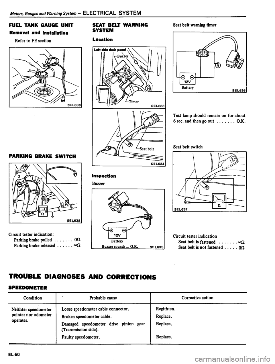 DATSUN PICK-UP 1980 Service Manual DATSUN PICK-UP 1980 Service Manual