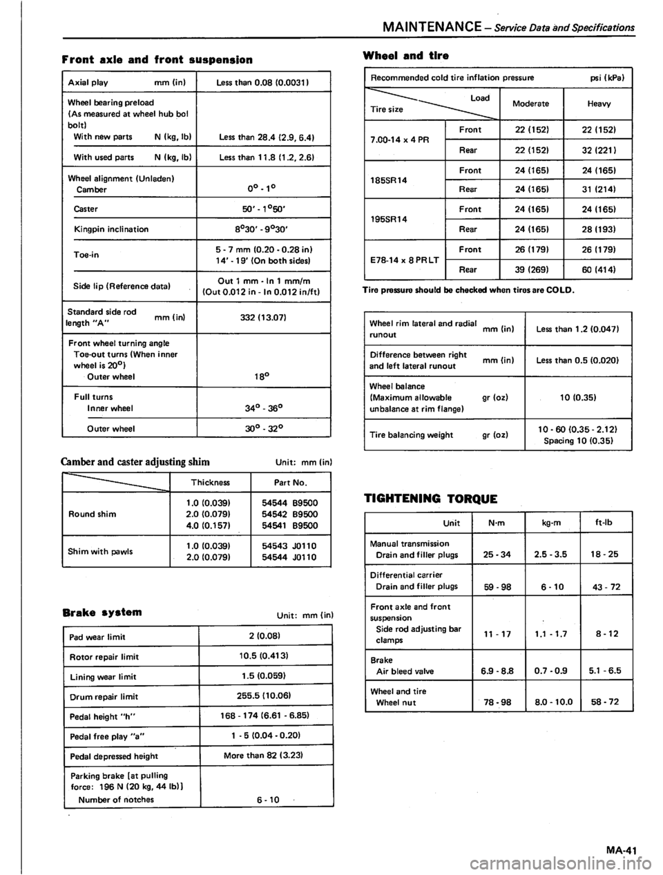 DATSUN PICK-UP 1980 Workshop Manual DATSUN PICK-UP 1980 Workshop Manual