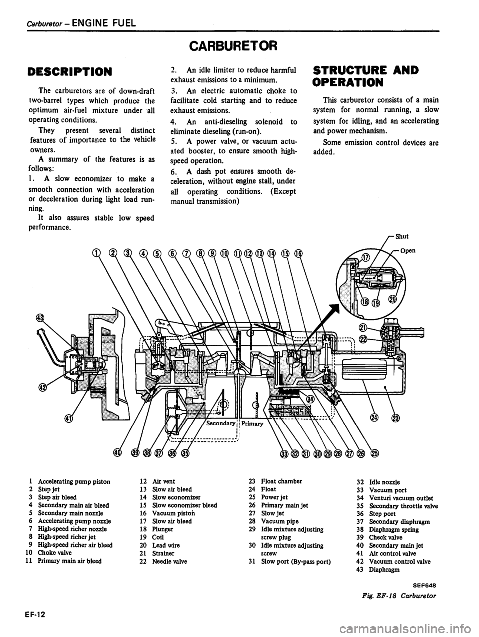 DATSUN PICK-UP 1981 Service Manual DATSUN PICK-UP 1981 Service Manual