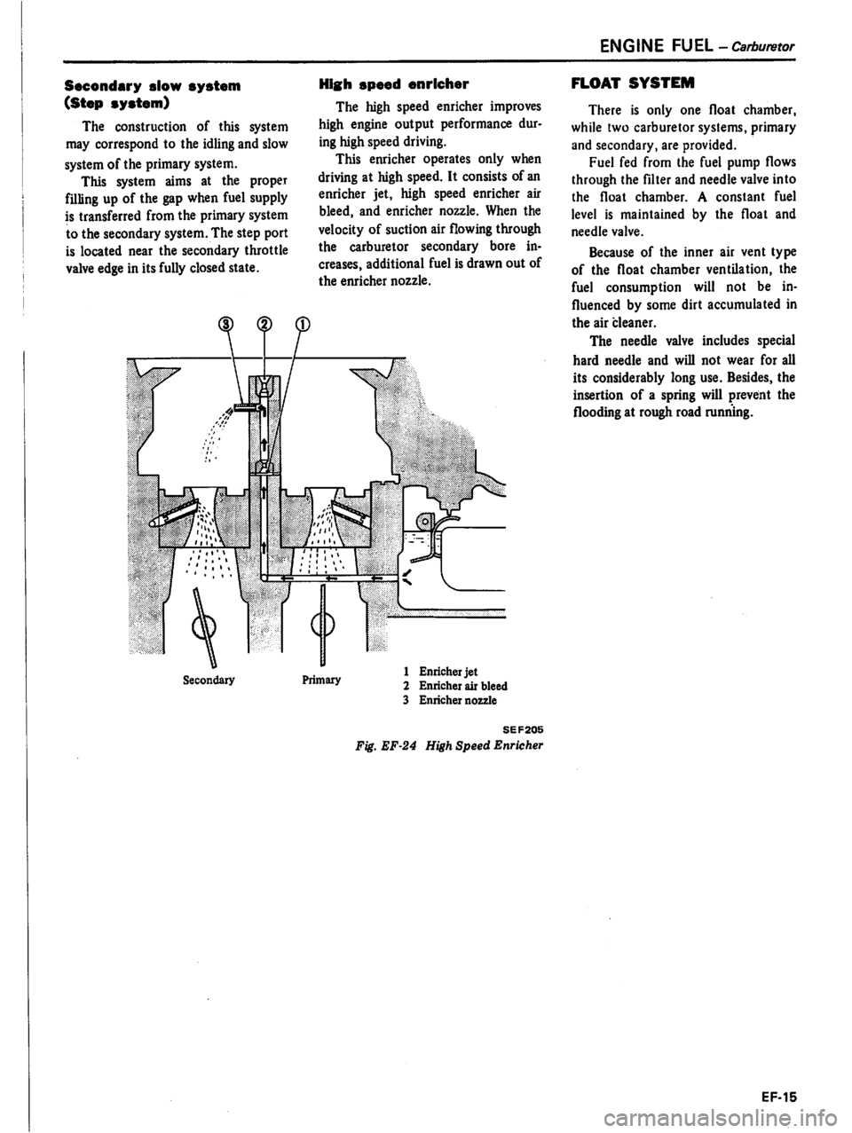 DATSUN PICK-UP 1981 Service Manual DATSUN PICK-UP 1981 Service Manual