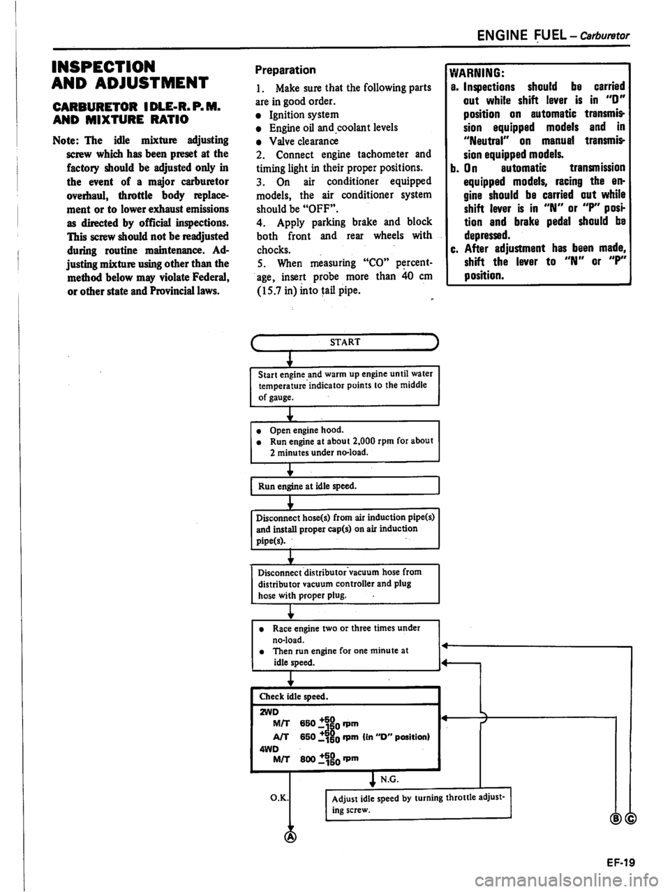 DATSUN PICK-UP 1981 Service Manual DATSUN PICK-UP 1981 Service Manual