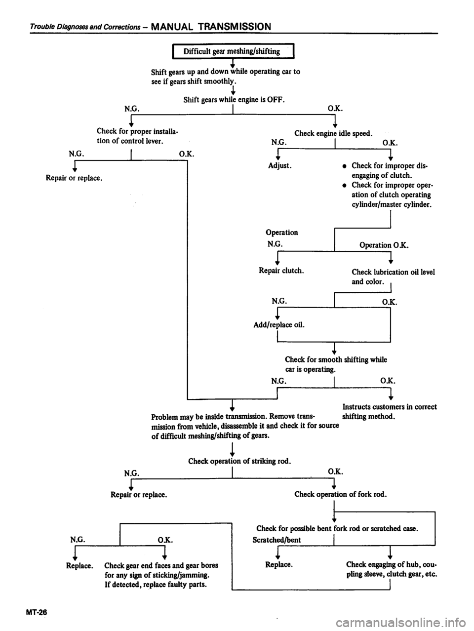 DATSUN PICK-UP 1981  Service Manual 