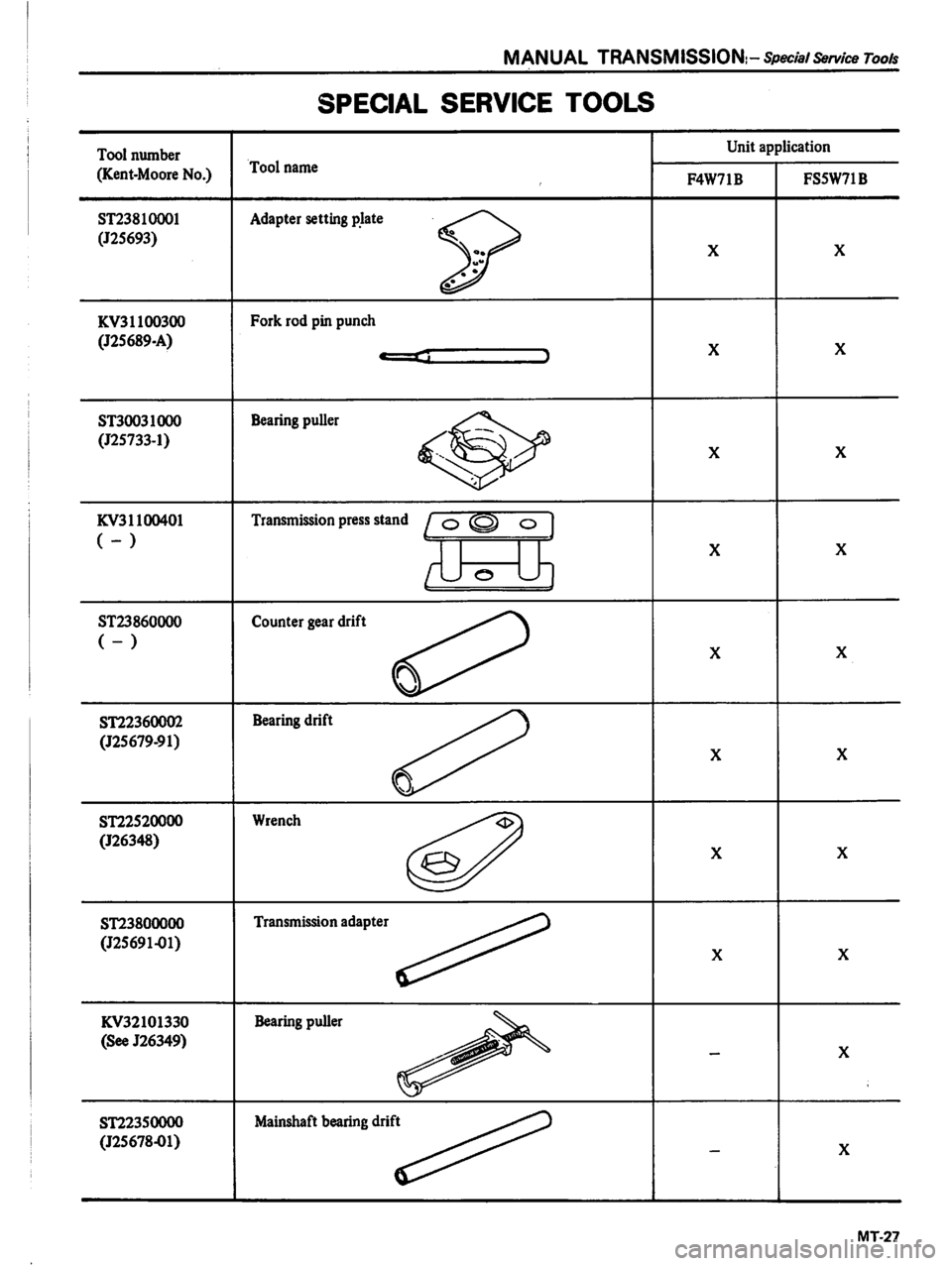 DATSUN PICK-UP 1981  Service Manual 