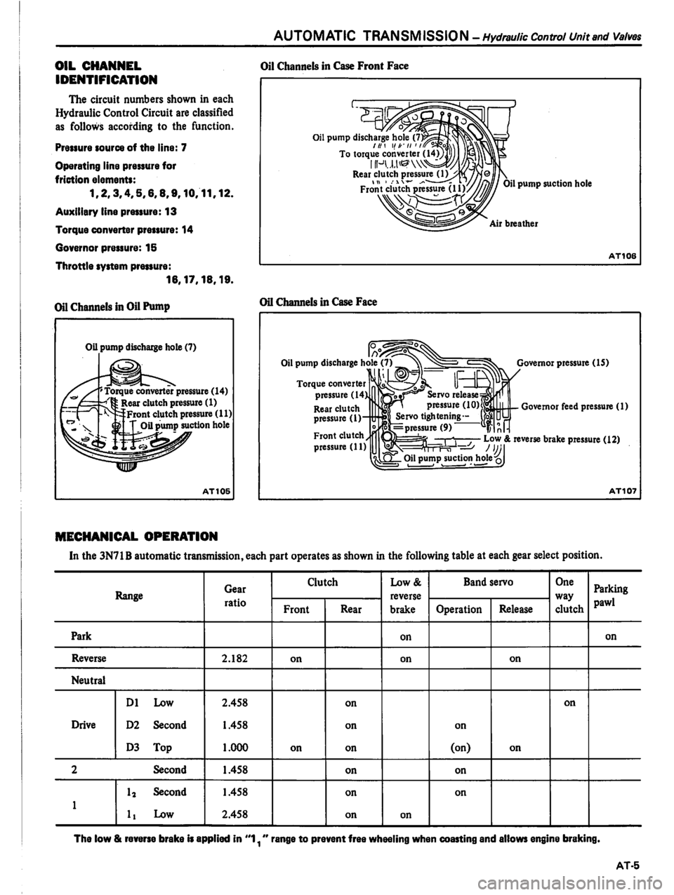DATSUN PICK-UP 1981  Service Manual 