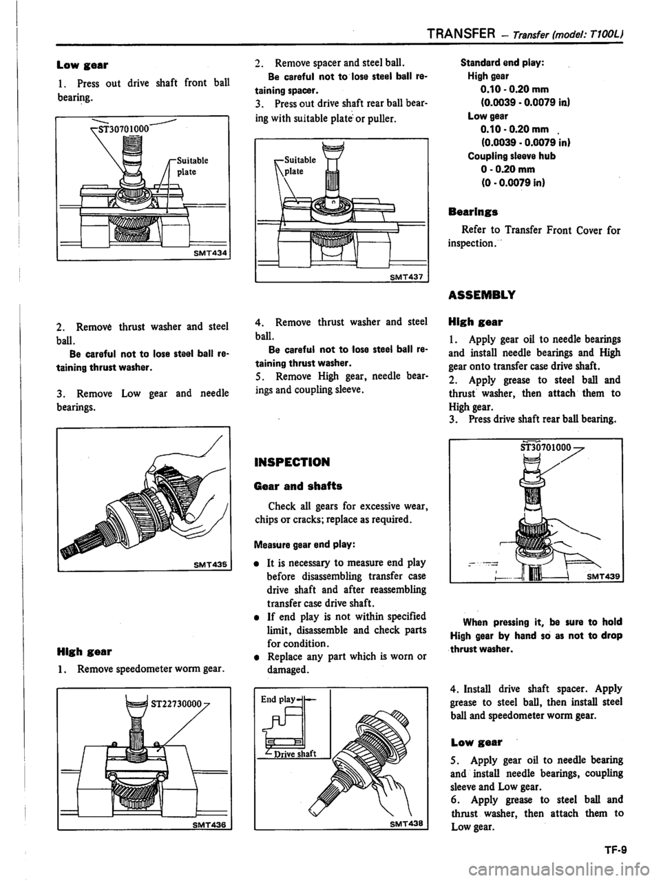 DATSUN PICK-UP 1981 Service Manual DATSUN PICK-UP 1981 Service Manual