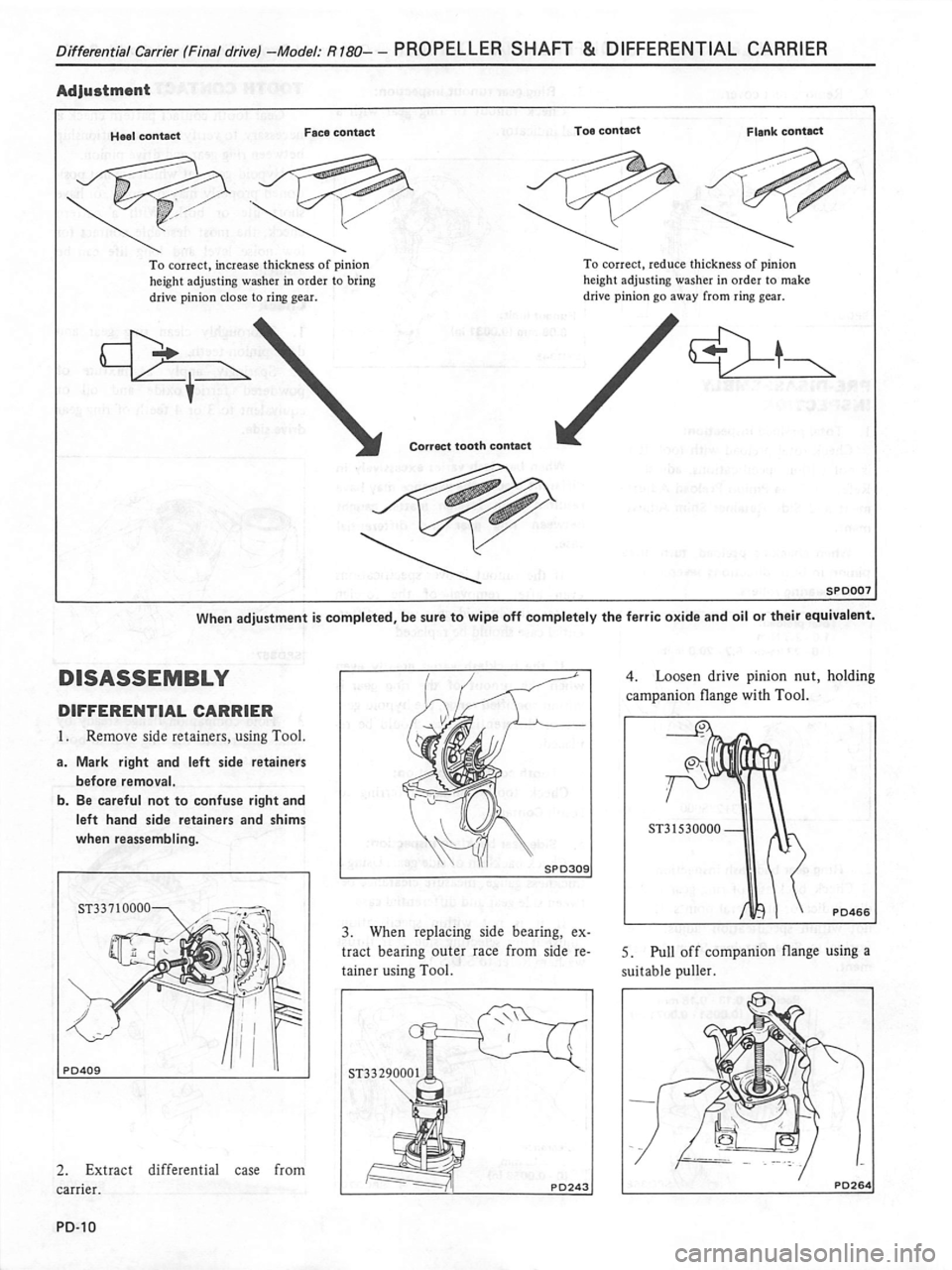 DATSUN PICK-UP 1981  Service Manual 