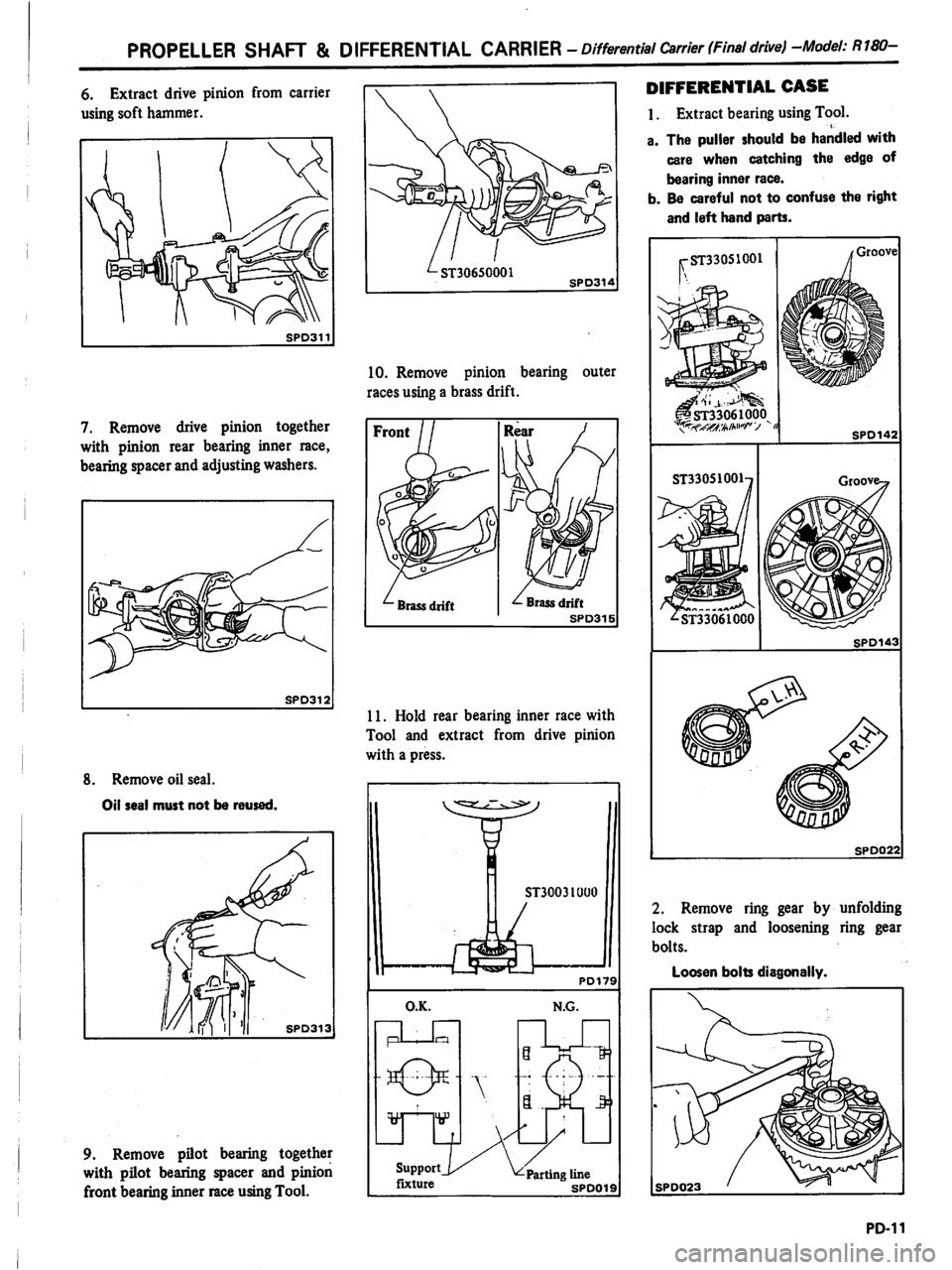 DATSUN PICK-UP 1981  Service Manual 