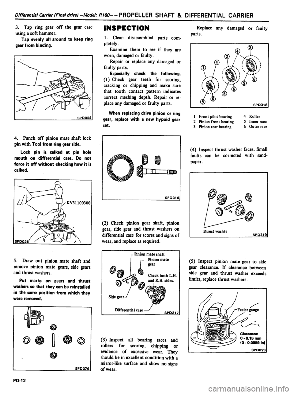 DATSUN PICK-UP 1981  Service Manual 