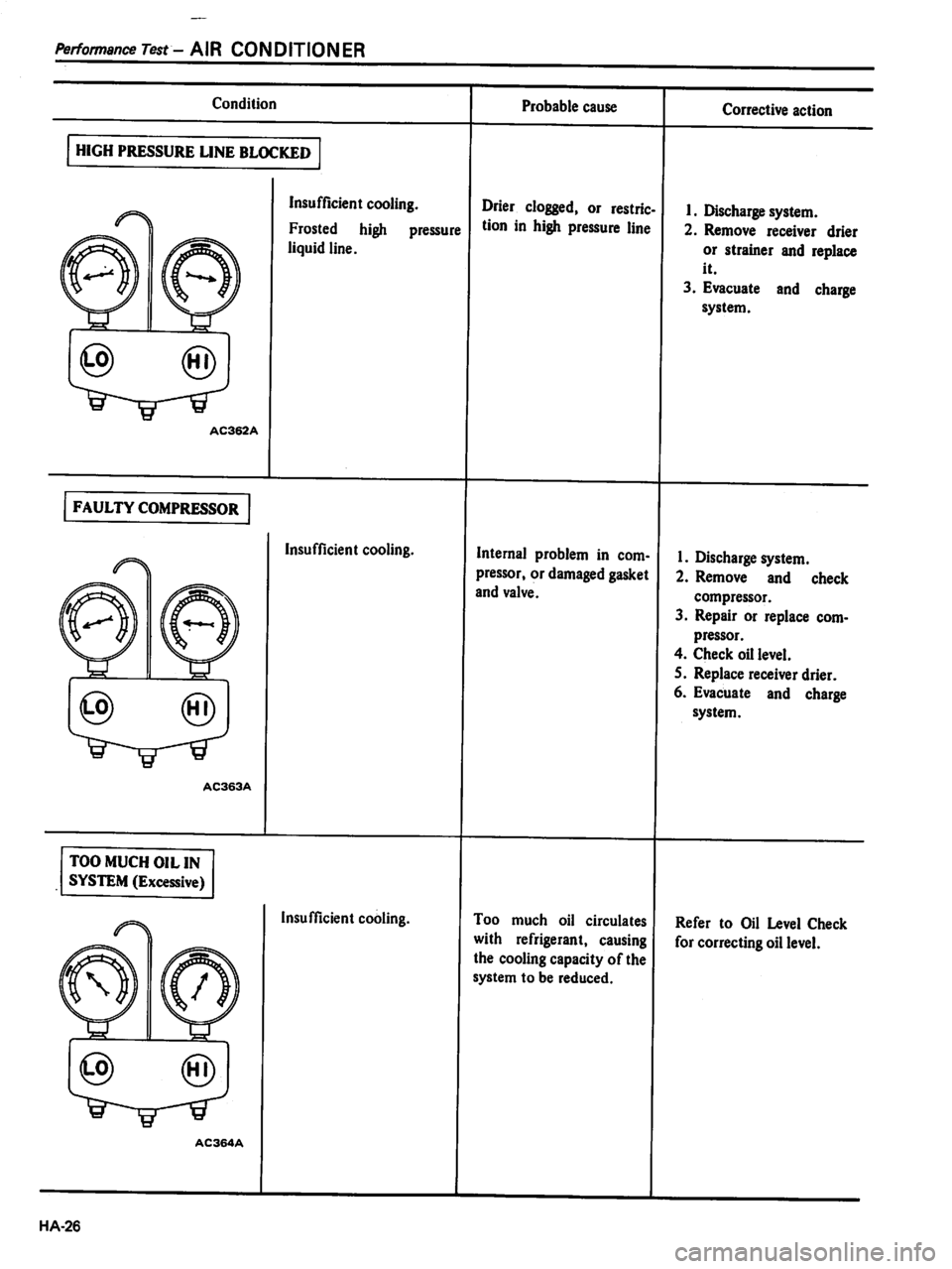 DATSUN PICK-UP 1981  Service Manual 